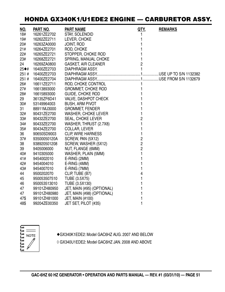 Multiquip pOrtable generatOr (HOnda gX340 gasOline engine) gaC6HZ User Manual | Page 51 / 84