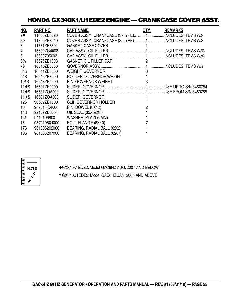 Multiquip pOrtable generatOr (HOnda gX340 gasOline engine) gaC6HZ User Manual | Page 55 / 84