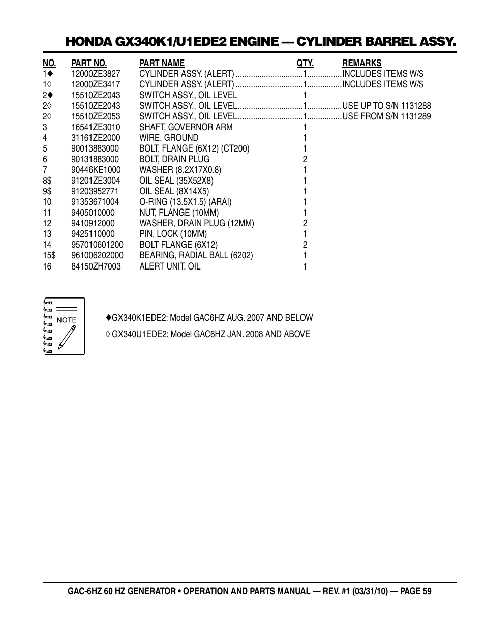 Multiquip pOrtable generatOr (HOnda gX340 gasOline engine) gaC6HZ User Manual | Page 59 / 84