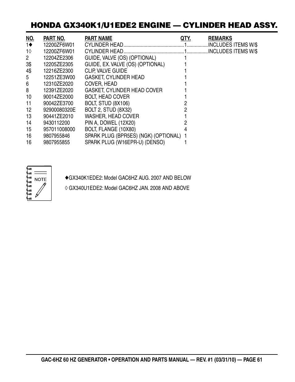 Multiquip pOrtable generatOr (HOnda gX340 gasOline engine) gaC6HZ User Manual | Page 61 / 84