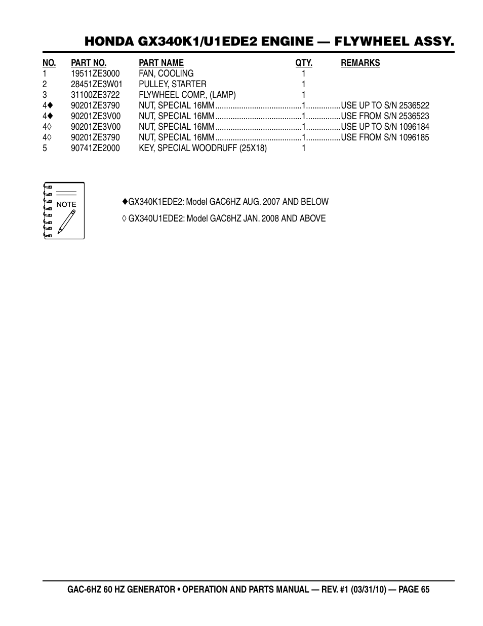 Multiquip pOrtable generatOr (HOnda gX340 gasOline engine) gaC6HZ User Manual | Page 65 / 84