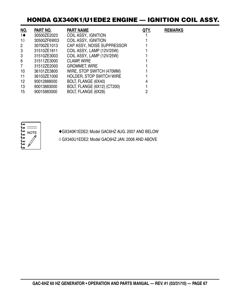 Multiquip pOrtable generatOr (HOnda gX340 gasOline engine) gaC6HZ User Manual | Page 67 / 84