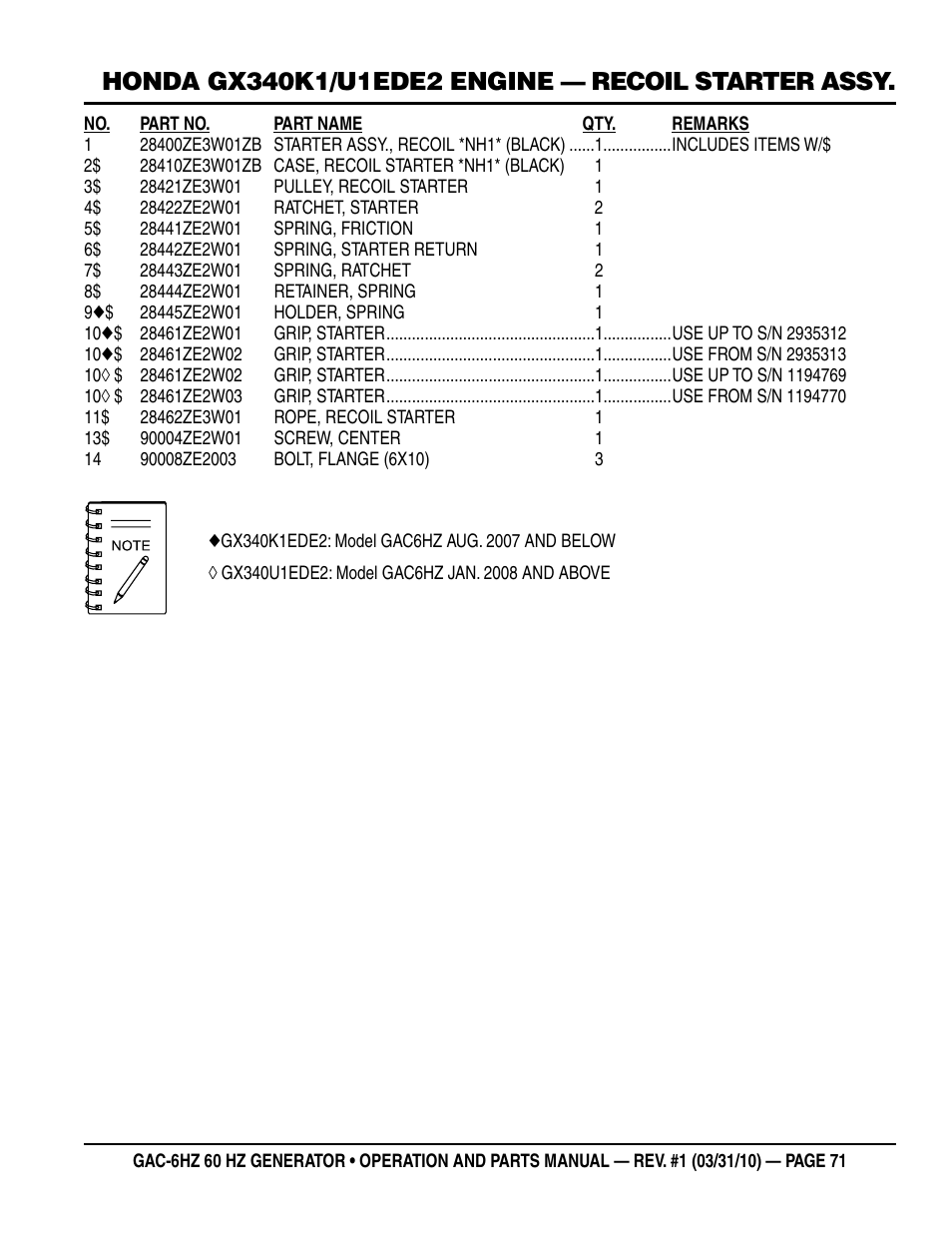Multiquip pOrtable generatOr (HOnda gX340 gasOline engine) gaC6HZ User Manual | Page 71 / 84