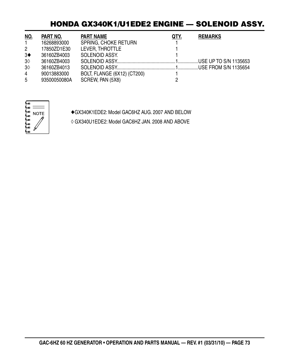 Multiquip pOrtable generatOr (HOnda gX340 gasOline engine) gaC6HZ User Manual | Page 73 / 84