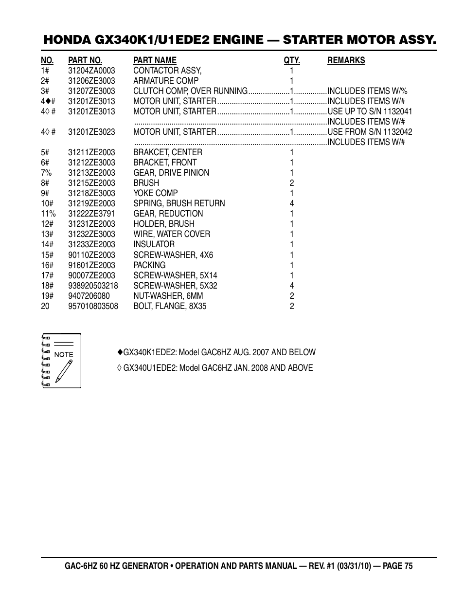 Multiquip pOrtable generatOr (HOnda gX340 gasOline engine) gaC6HZ User Manual | Page 75 / 84