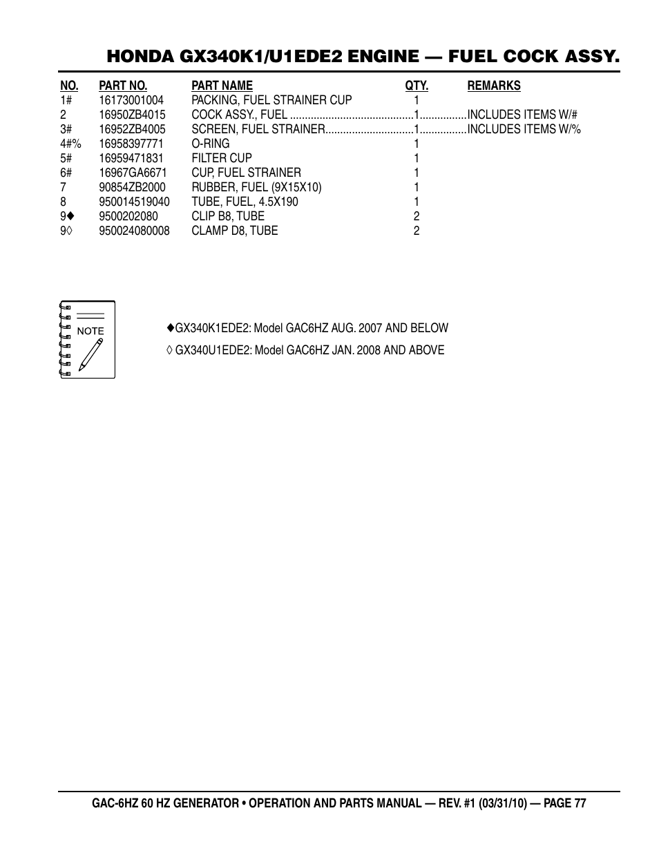 Multiquip pOrtable generatOr (HOnda gX340 gasOline engine) gaC6HZ User Manual | Page 77 / 84