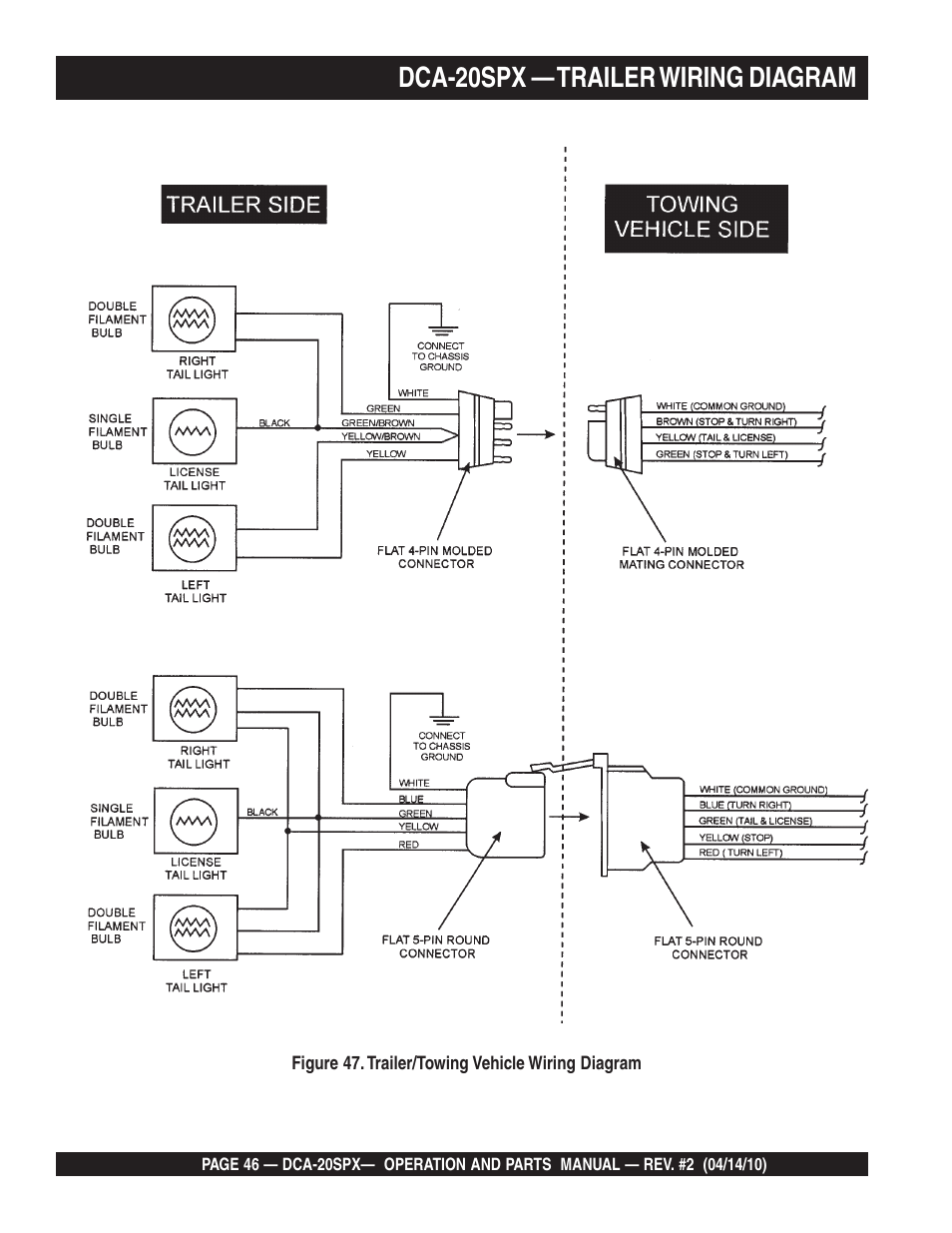 Dca-20spx — trailer wiring diagram | Multiquip WHISPERWATT SERIES DCA-20SPX User Manual | Page 46 / 84