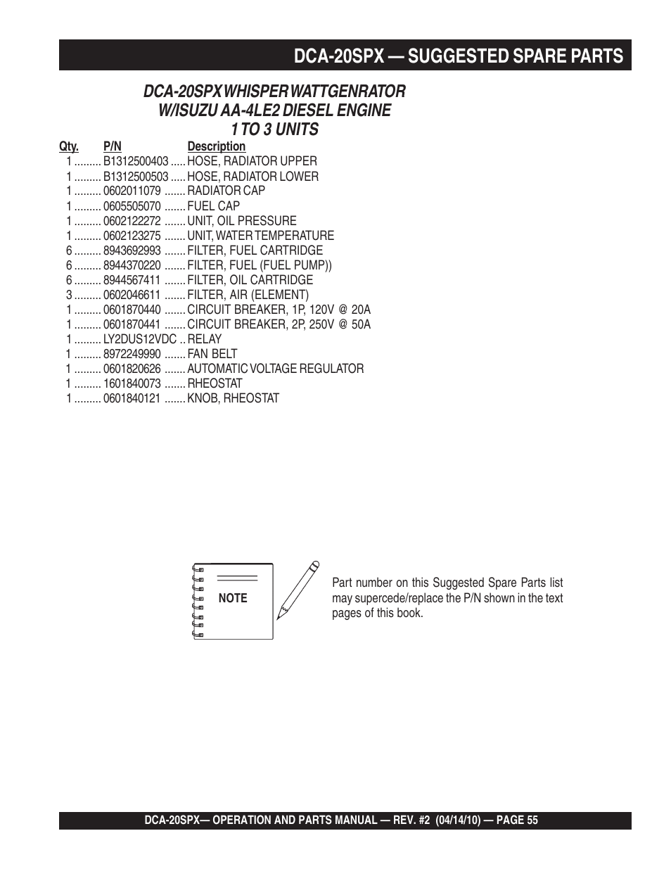 1dca-20spx — suggested spare parts | Multiquip WHISPERWATT SERIES DCA-20SPX User Manual | Page 55 / 84