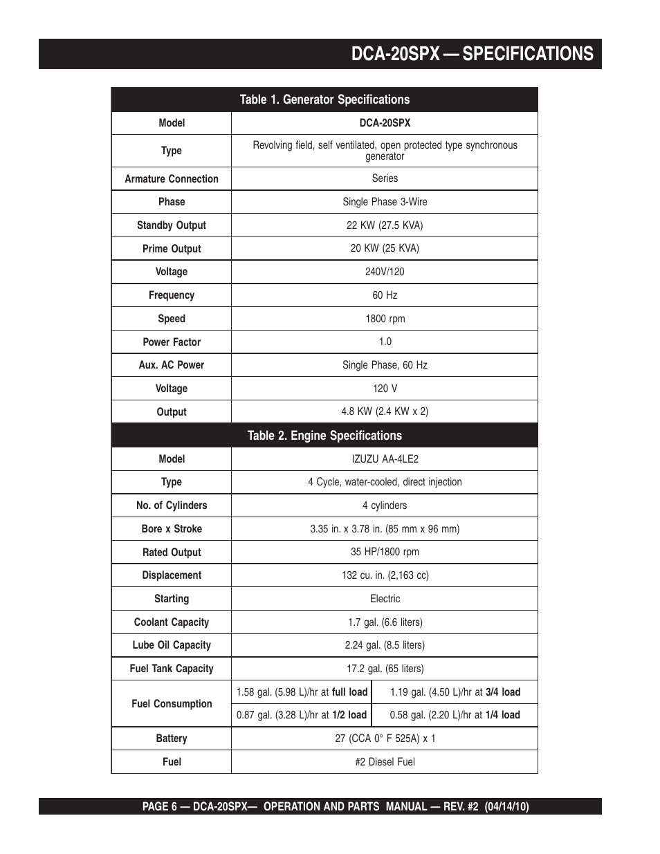 Dca-20spx — specifications | Multiquip WHISPERWATT SERIES DCA-20SPX User Manual | Page 6 / 84