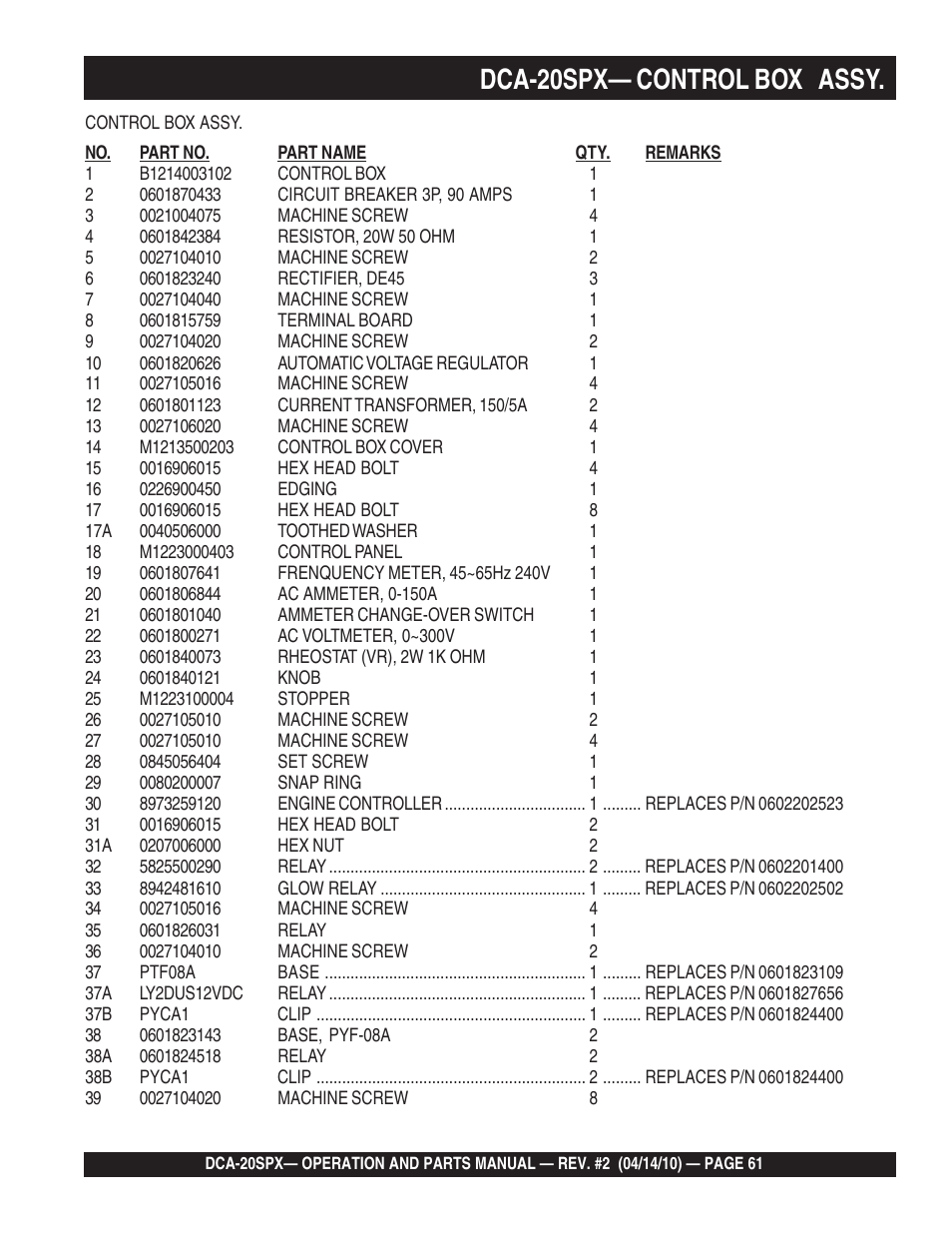 1dca-20spx— control box assy | Multiquip WHISPERWATT SERIES DCA-20SPX User Manual | Page 61 / 84