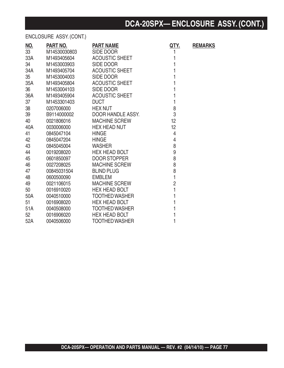 1dca-20spx— enclosure assy. (cont.) | Multiquip WHISPERWATT SERIES DCA-20SPX User Manual | Page 77 / 84
