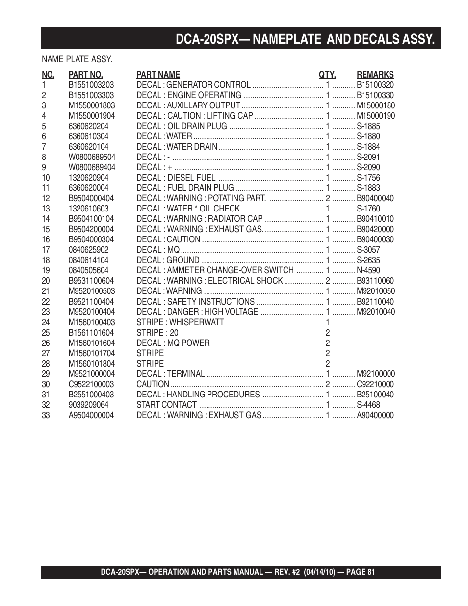 1dca-20spx— nameplate and decals assy | Multiquip WHISPERWATT SERIES DCA-20SPX User Manual | Page 81 / 84