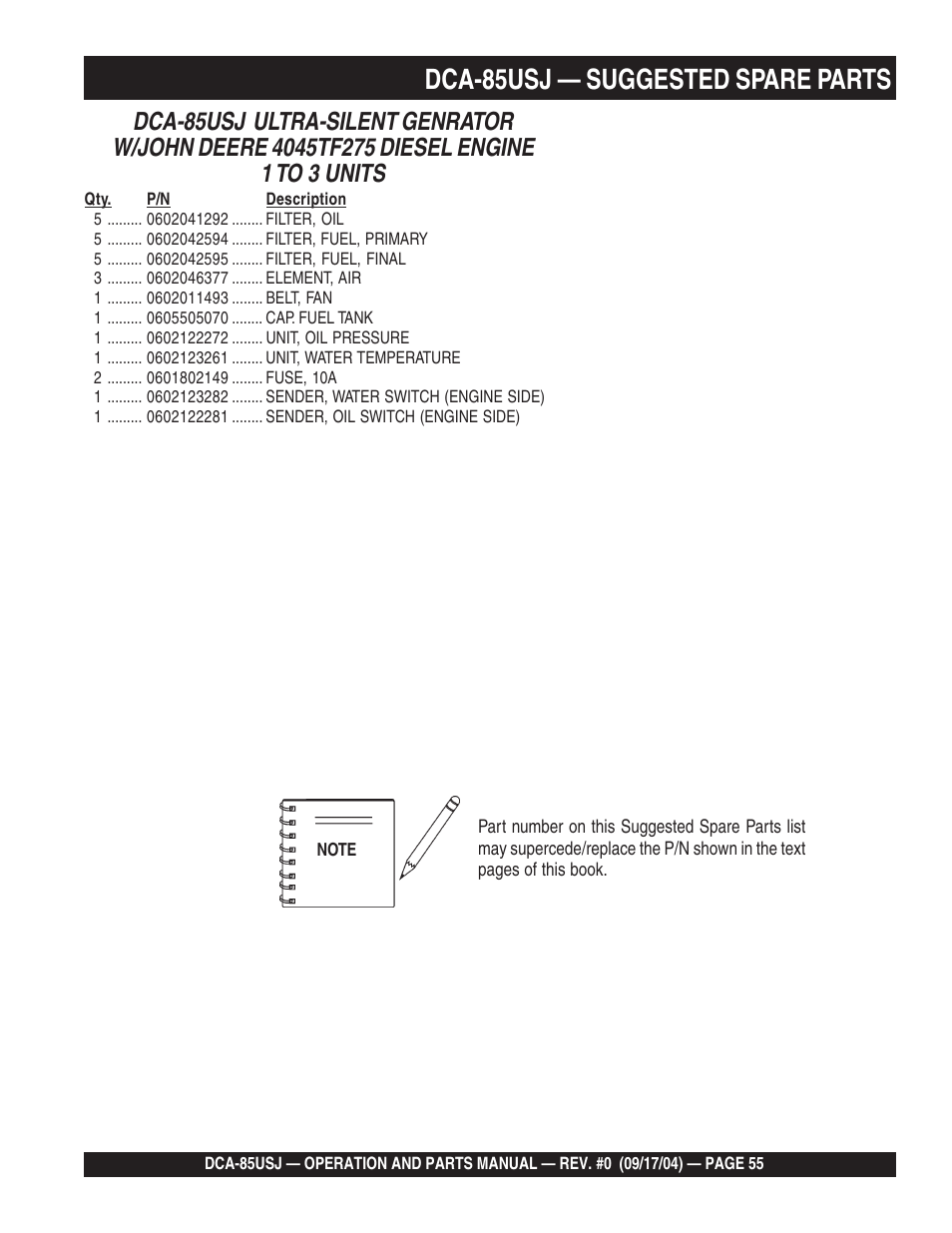 1dca-85usj — suggested spare parts | Multiquip MQ POWER ULTRA-SILENTTM SERIES GENERATOR DCA-85USJ User Manual | Page 55 / 90