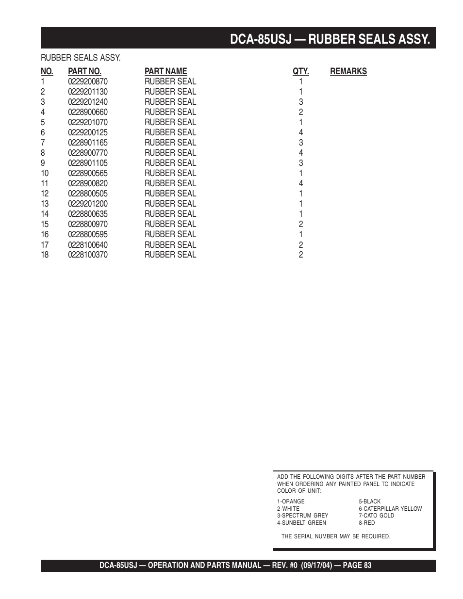 Dca-85usj — rubber seals assy | Multiquip MQ POWER ULTRA-SILENTTM SERIES GENERATOR DCA-85USJ User Manual | Page 83 / 90