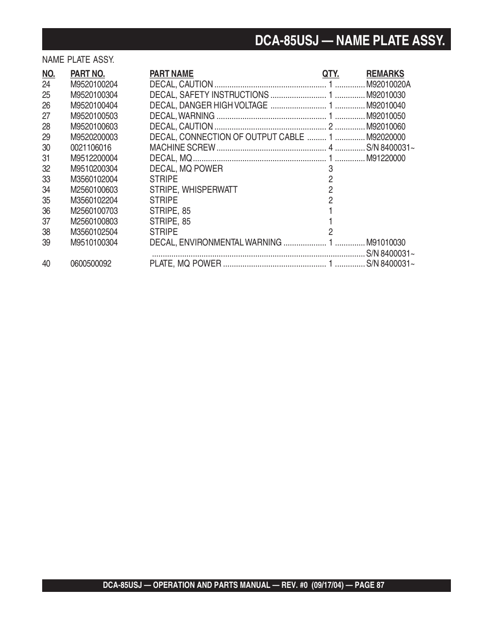 1dca-85usj — name plate assy | Multiquip MQ POWER ULTRA-SILENTTM SERIES GENERATOR DCA-85USJ User Manual | Page 87 / 90