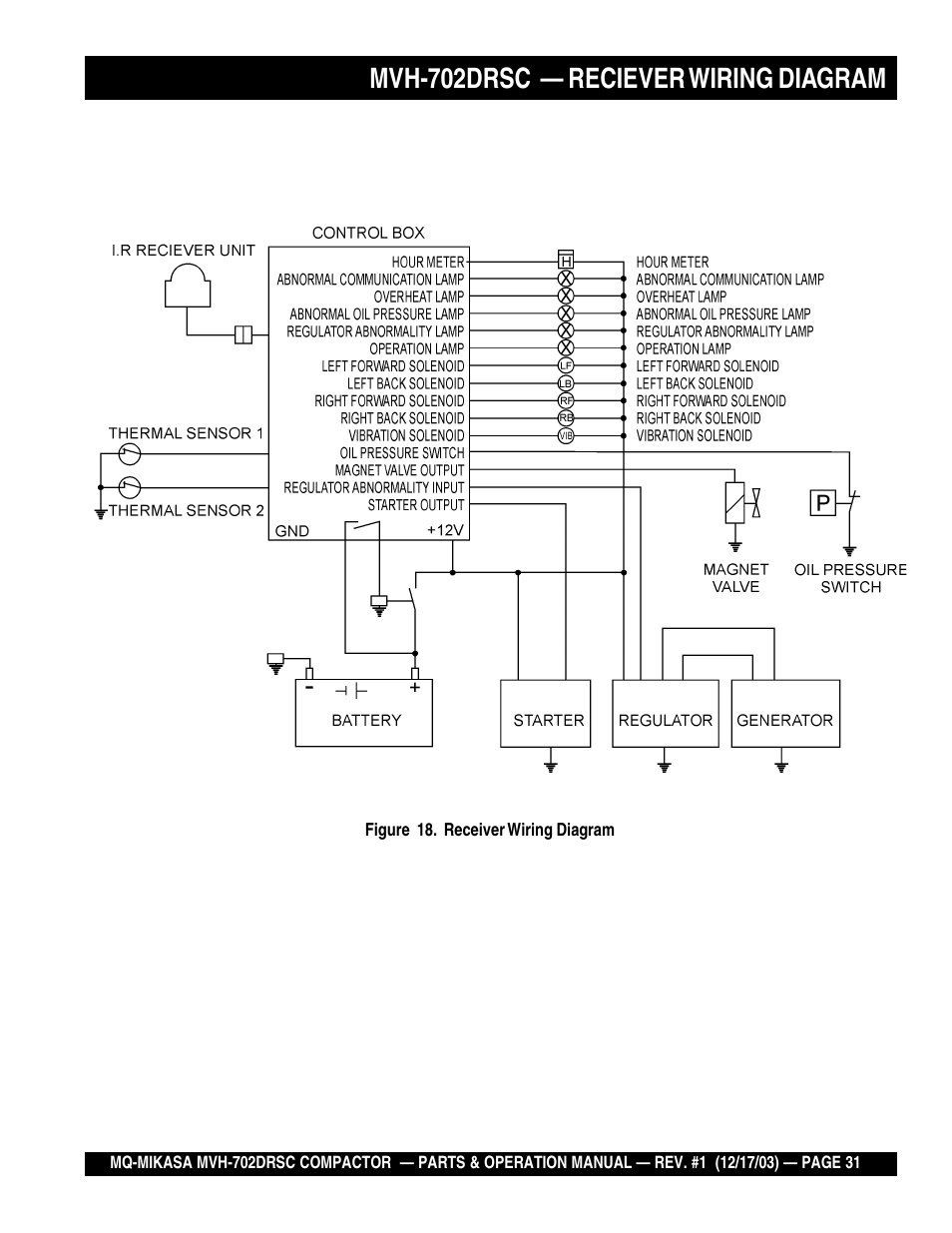 Mvh-702drsc — reciever wiring diagram | Multiquip Mikasa Reversible Plate Compactor MVH-702DRSC User Manual | Page 31 / 58