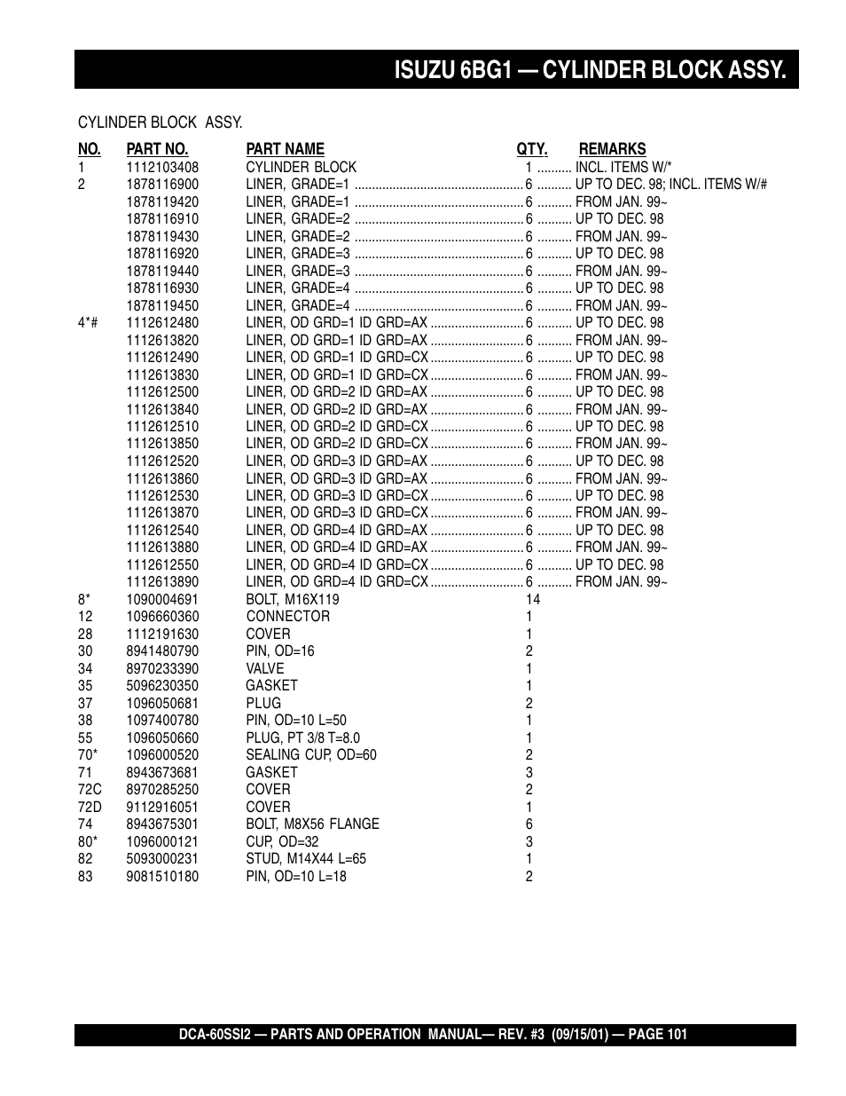 Isuzu 6bg1 — cylinder block assy | Multiquip MQ Power Whisperwatt Generator DCA-60SS12 User Manual | Page 101 / 164