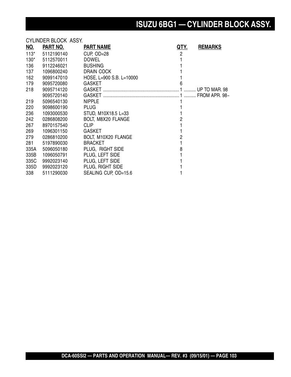 Isuzu 6bg1 — cylinder block assy | Multiquip MQ Power Whisperwatt Generator DCA-60SS12 User Manual | Page 103 / 164