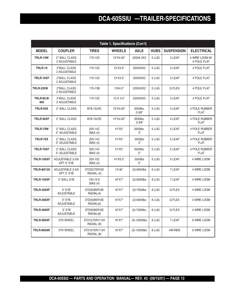Dca-60ssiu —trailer-specifications | Multiquip MQ Power Whisperwatt Generator DCA-60SS12 User Manual | Page 13 / 164