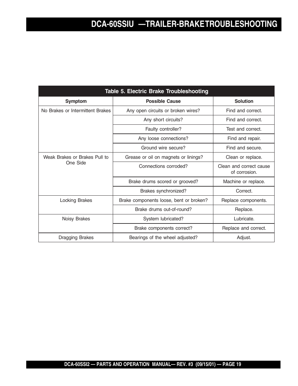 Dca-60ssiu —trailer-brake troubleshooting | Multiquip MQ Power Whisperwatt Generator DCA-60SS12 User Manual | Page 19 / 164