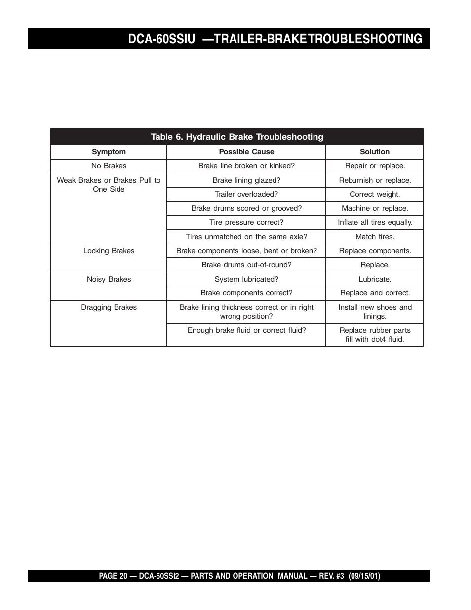 Dca-60ssiu —trailer-brake troubleshooting | Multiquip MQ Power Whisperwatt Generator DCA-60SS12 User Manual | Page 20 / 164