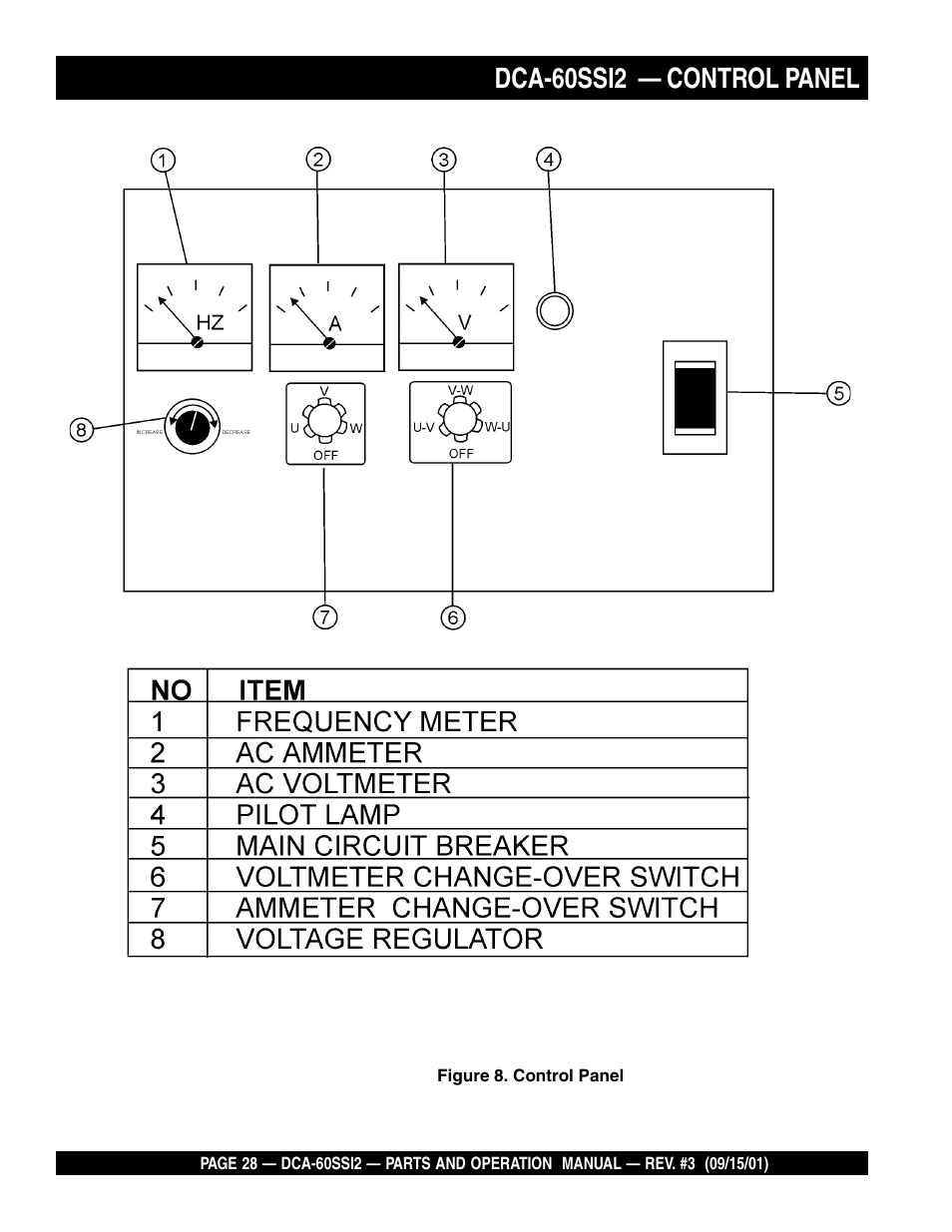 Dca-60ssi2 — control panel | Multiquip MQ Power Whisperwatt Generator DCA-60SS12 User Manual | Page 28 / 164