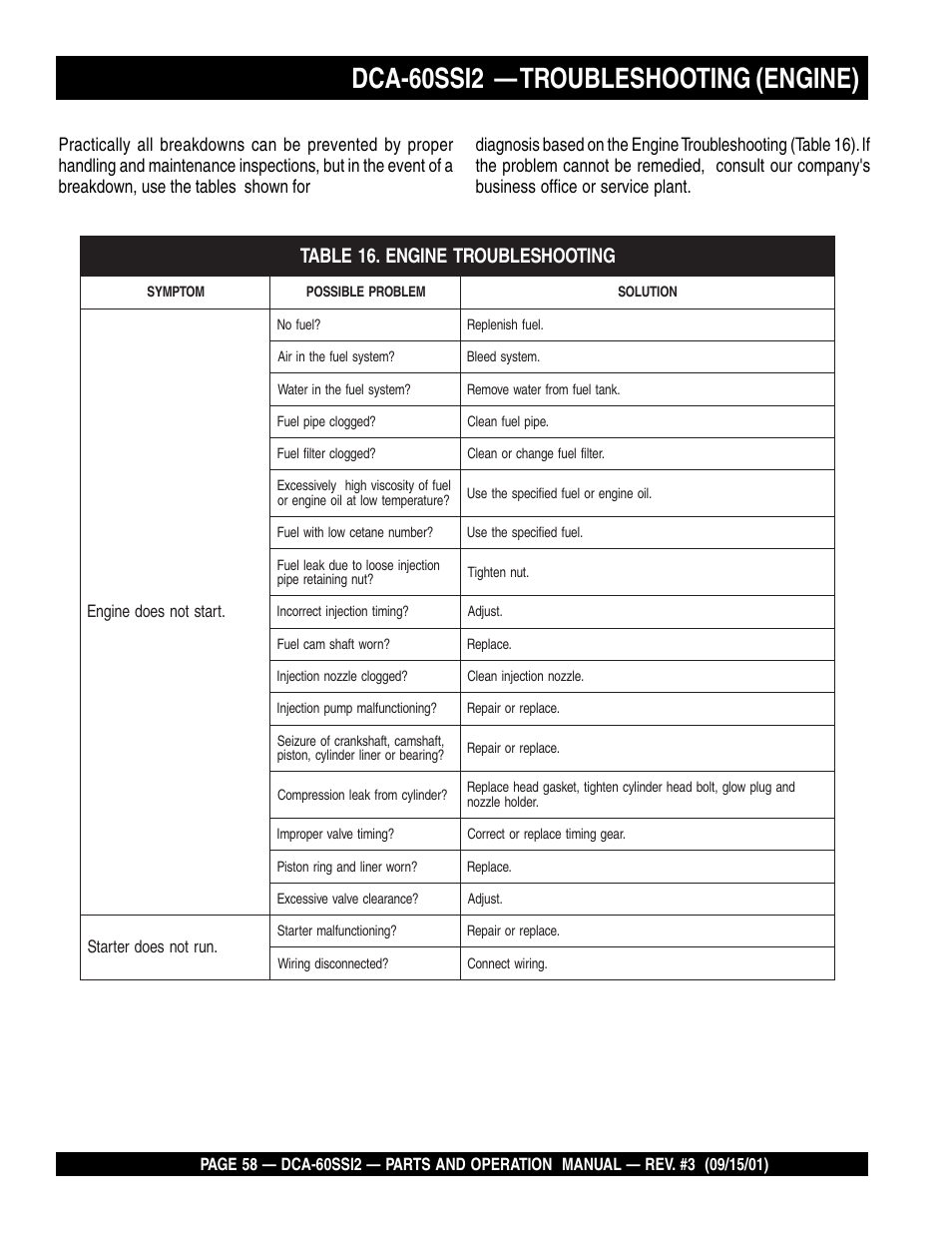 Dca-60ssi2 — troubleshooting (engine) | Multiquip MQ Power Whisperwatt Generator DCA-60SS12 User Manual | Page 58 / 164