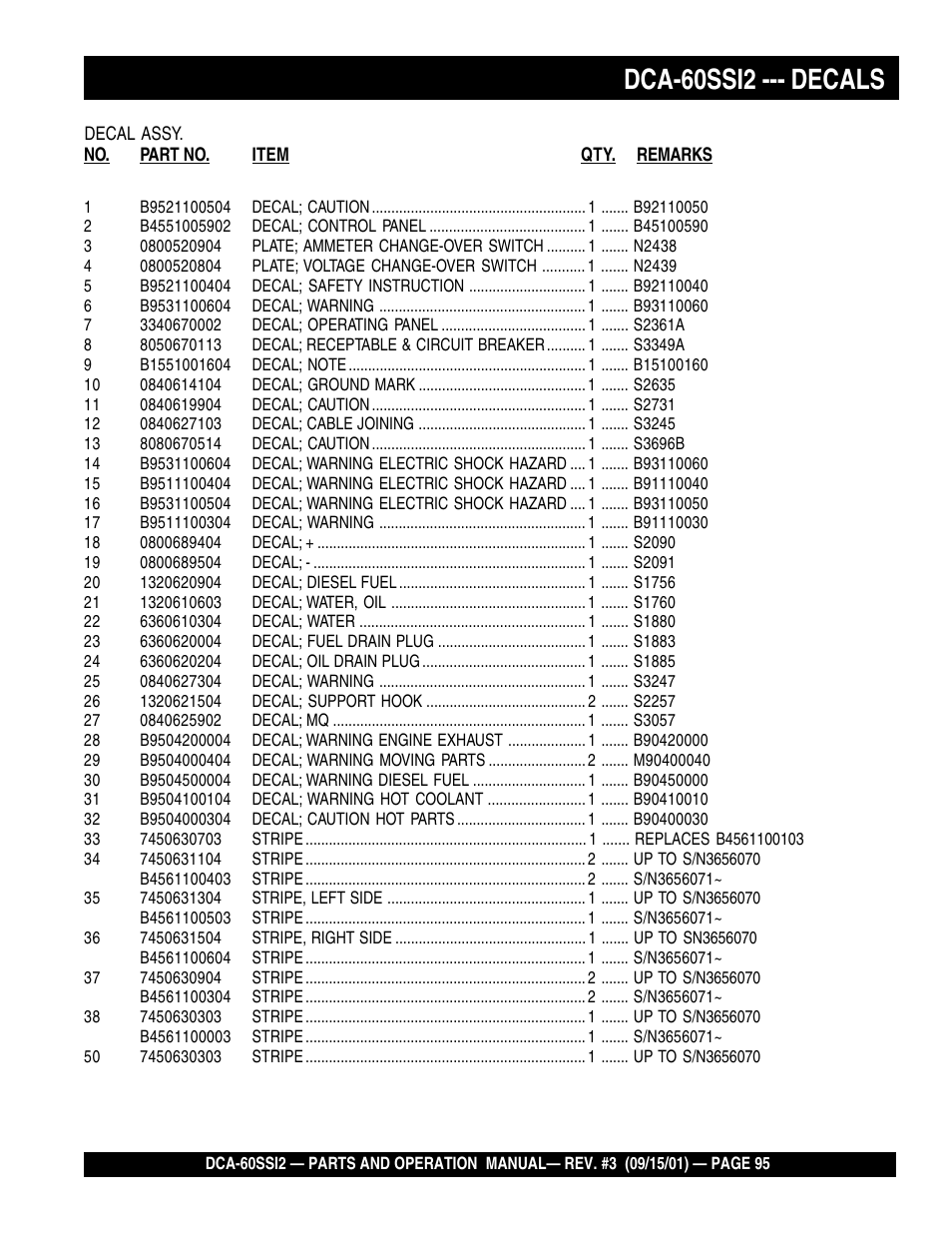 Dca-60ssi2 --- decals | Multiquip MQ Power Whisperwatt Generator DCA-60SS12 User Manual | Page 95 / 164