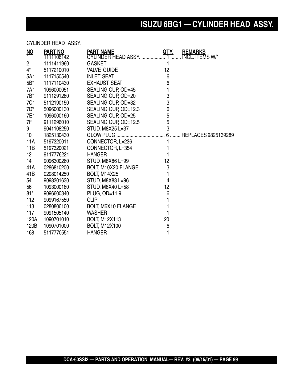 Isuzu 6bg1 — cylinder head assy | Multiquip MQ Power Whisperwatt Generator DCA-60SS12 User Manual | Page 99 / 164