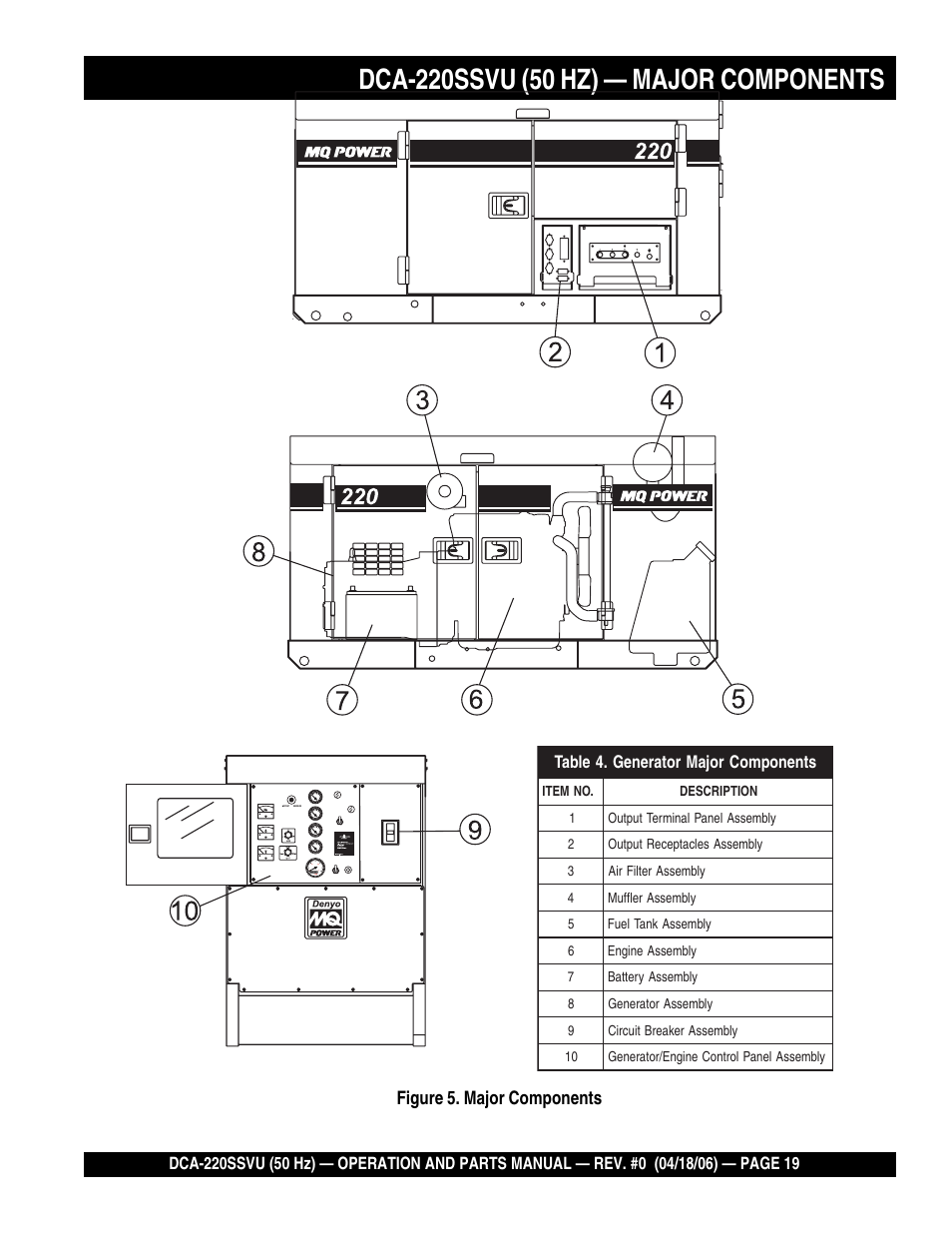 Figure 5. major components | Multiquip Whisperwatt Series 50 HZ Generator DCA-220SSVU User Manual | Page 19 / 86