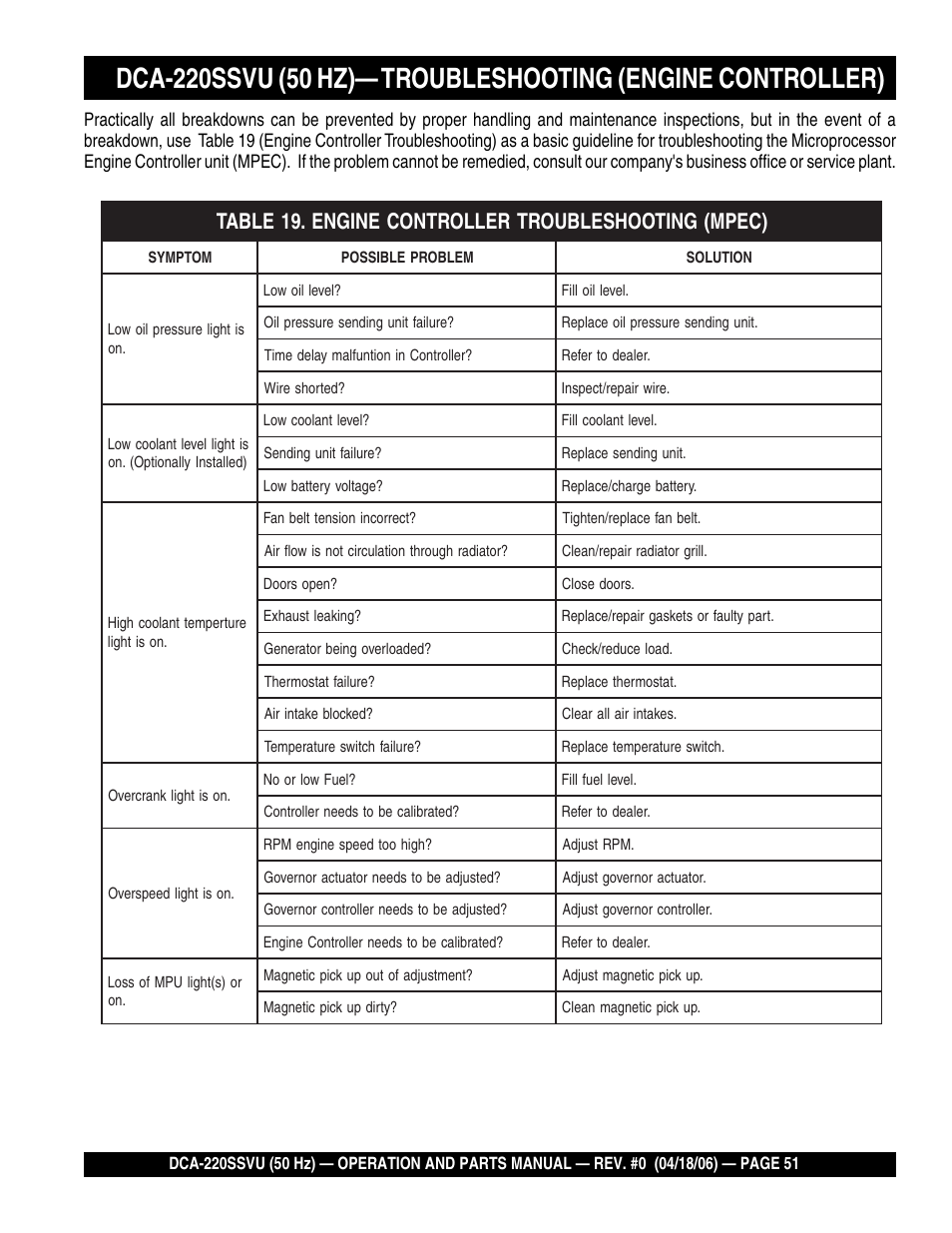 Multiquip Whisperwatt Series 50 HZ Generator DCA-220SSVU User Manual | Page 51 / 86