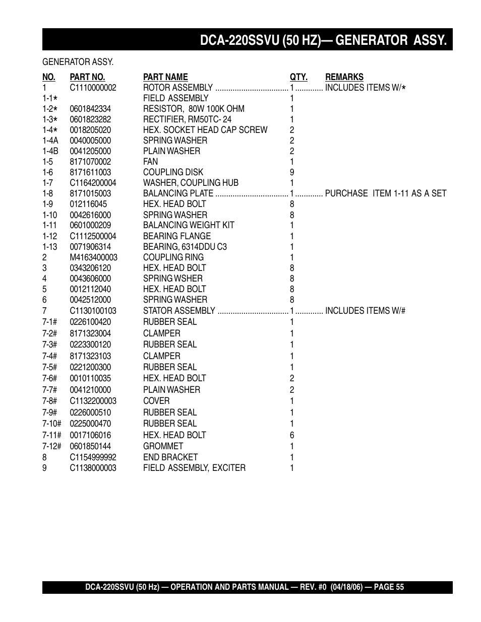 Multiquip Whisperwatt Series 50 HZ Generator DCA-220SSVU User Manual | Page 55 / 86