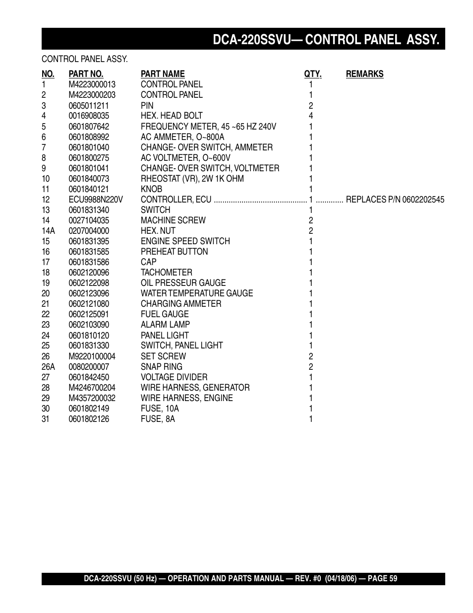 1dca-220ssvu— control panel assy | Multiquip Whisperwatt Series 50 HZ Generator DCA-220SSVU User Manual | Page 59 / 86