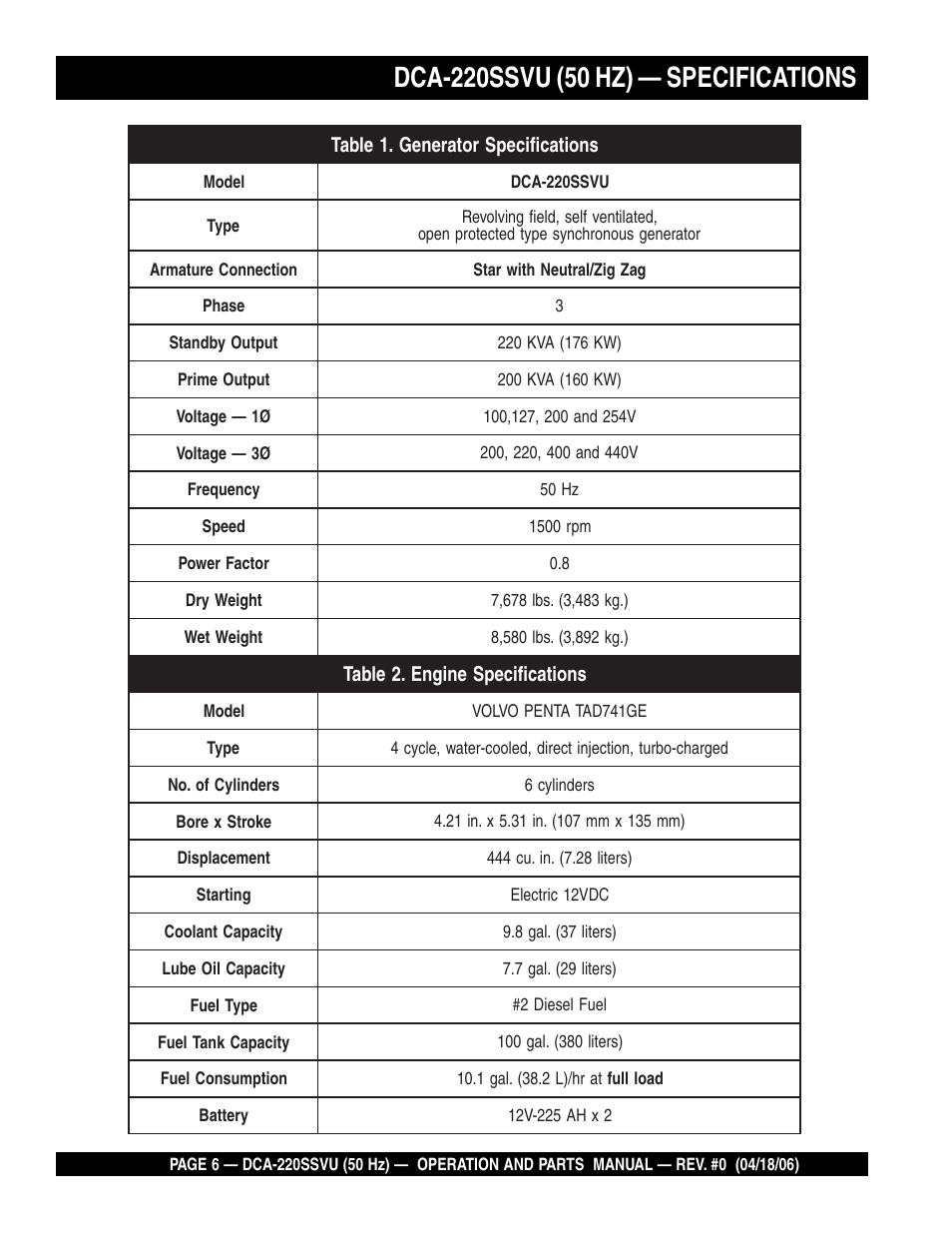 Multiquip Whisperwatt Series 50 HZ Generator DCA-220SSVU User Manual | Page 6 / 86