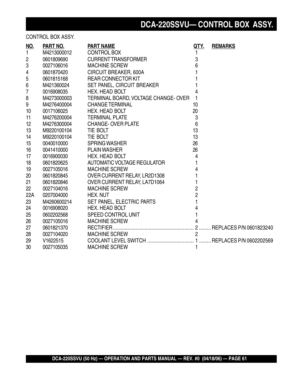 1dca-220ssvu— control box assy | Multiquip Whisperwatt Series 50 HZ Generator DCA-220SSVU User Manual | Page 61 / 86