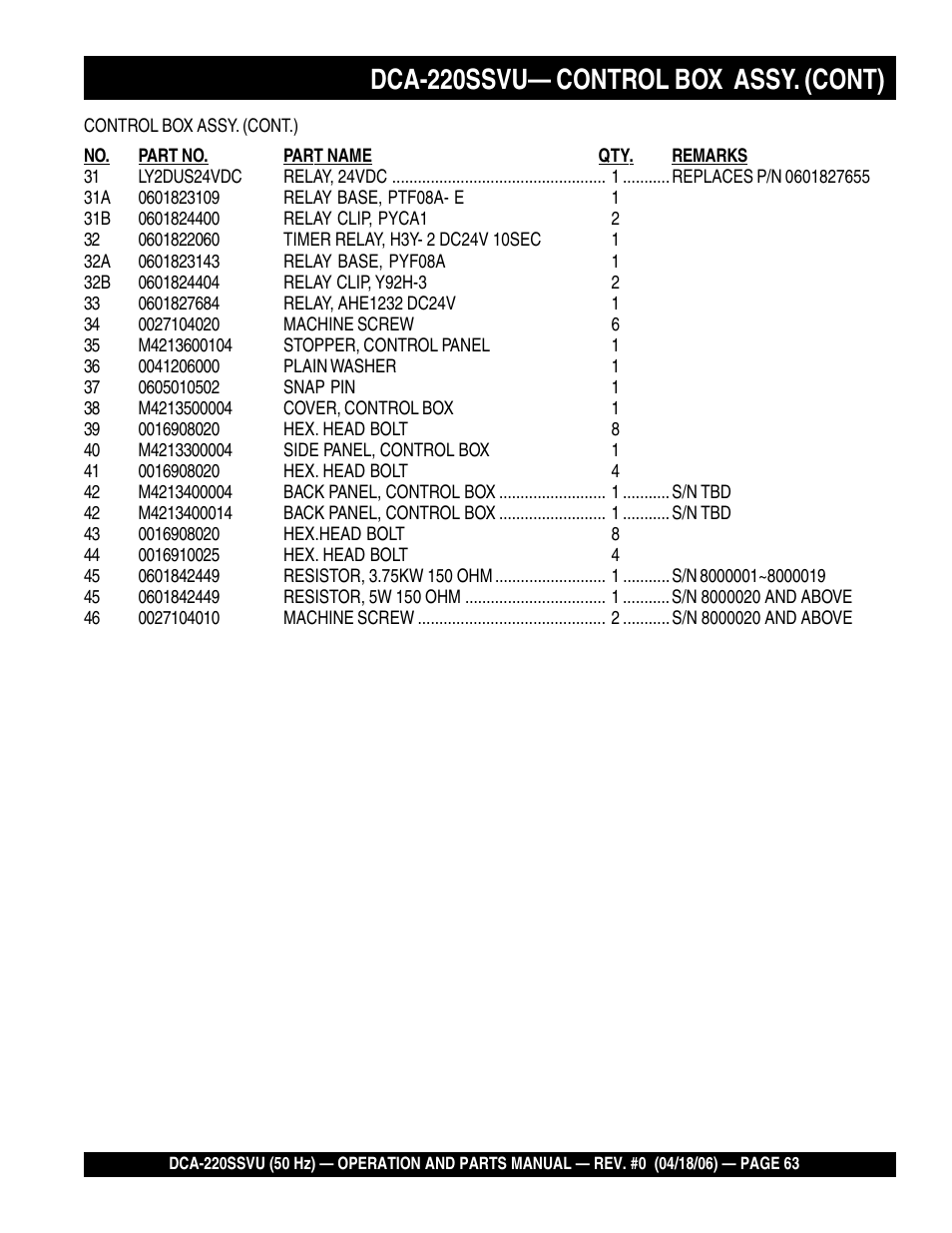 Dca-220ssvu— control box assy. (cont) | Multiquip Whisperwatt Series 50 HZ Generator DCA-220SSVU User Manual | Page 63 / 86
