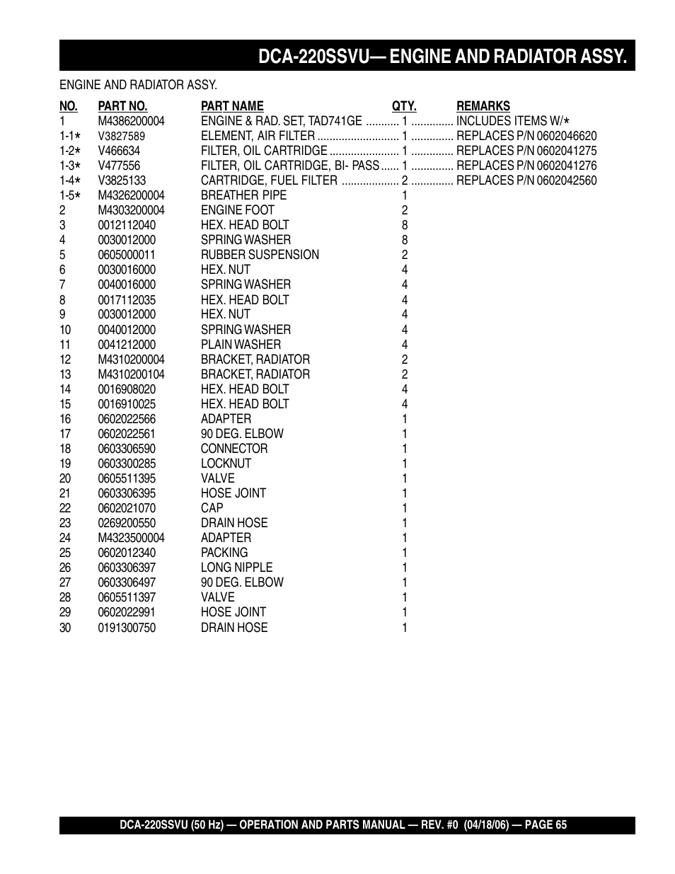 1dca-220ssvu— engine and radiator assy | Multiquip Whisperwatt Series 50 HZ Generator DCA-220SSVU User Manual | Page 65 / 86