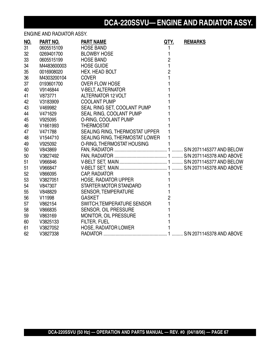 1dca-220ssvu— engine and radiator assy | Multiquip Whisperwatt Series 50 HZ Generator DCA-220SSVU User Manual | Page 67 / 86