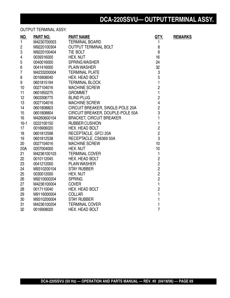 1dca-220ssvu— output terminal assy | Multiquip Whisperwatt Series 50 HZ Generator DCA-220SSVU User Manual | Page 69 / 86