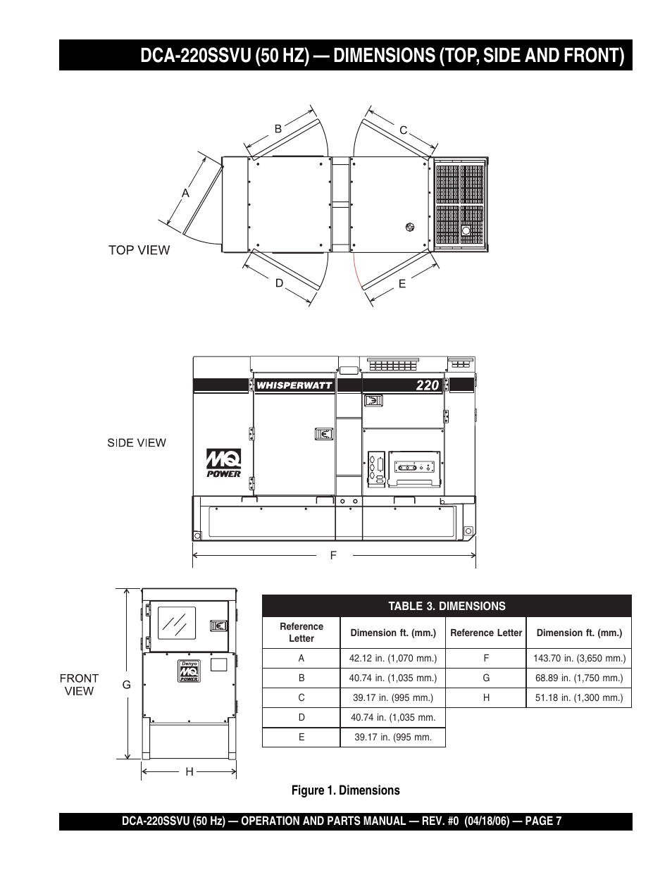 Figure 1. dimensions | Multiquip Whisperwatt Series 50 HZ Generator DCA-220SSVU User Manual | Page 7 / 86