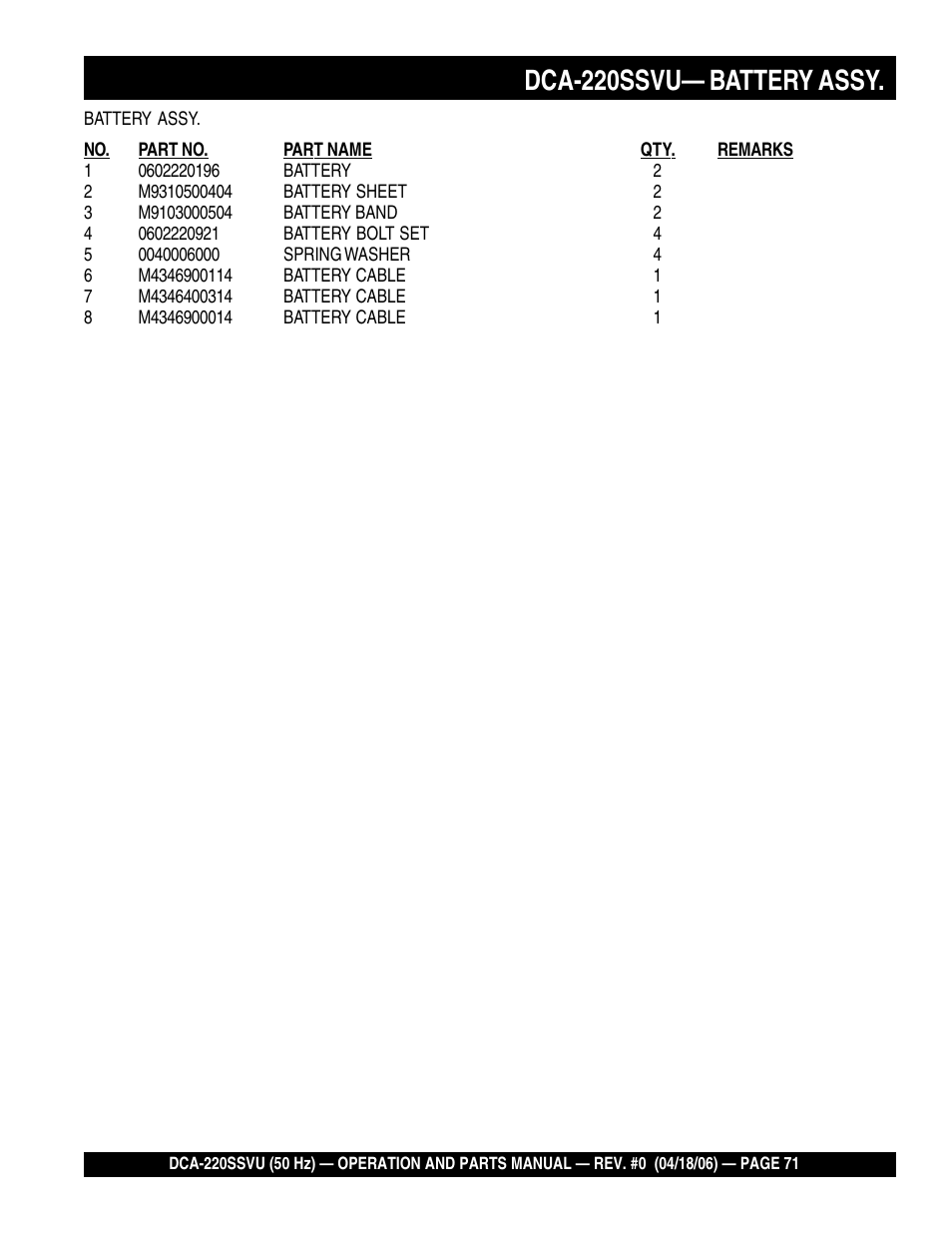 1dca-220ssvu— battery assy | Multiquip Whisperwatt Series 50 HZ Generator DCA-220SSVU User Manual | Page 71 / 86