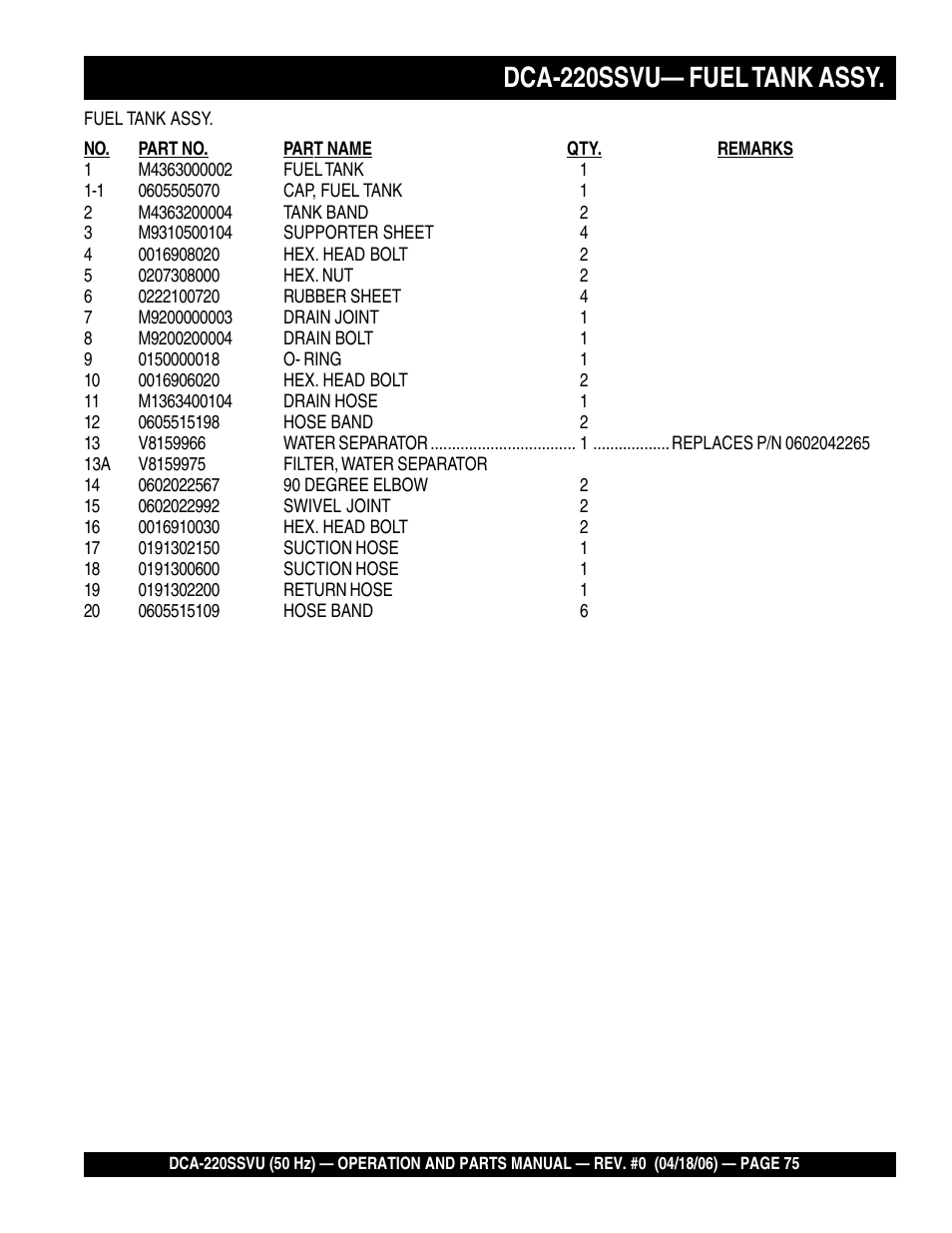 1dca-220ssvu— fuel tank assy | Multiquip Whisperwatt Series 50 HZ Generator DCA-220SSVU User Manual | Page 75 / 86
