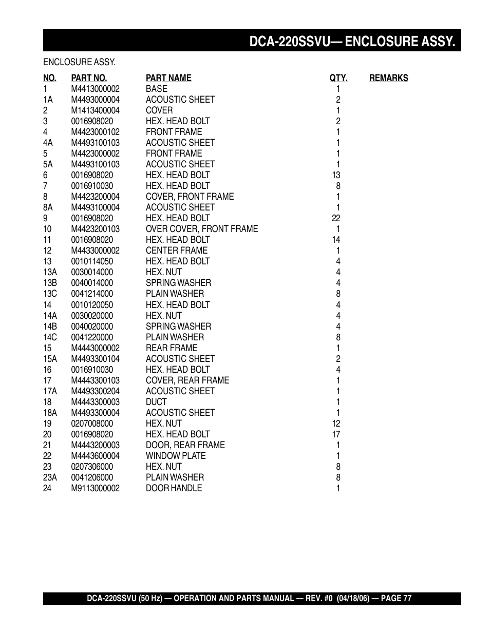 1dca-220ssvu— enclosure assy | Multiquip Whisperwatt Series 50 HZ Generator DCA-220SSVU User Manual | Page 77 / 86