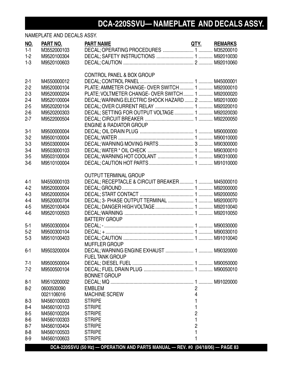 1dca-220ssvu— nameplate and decals assy | Multiquip Whisperwatt Series 50 HZ Generator DCA-220SSVU User Manual | Page 83 / 86