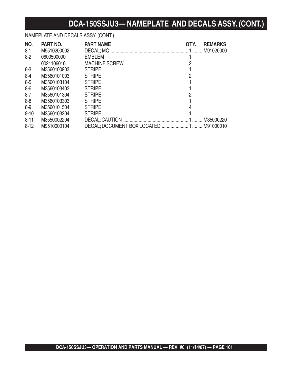 Dca-150ssju3— nameplate and decals assy. (cont.) | Multiquip MQ Power Whisperwatt 60 Hz Generator DCA-150SSJU3 User Manual | Page 101 / 104