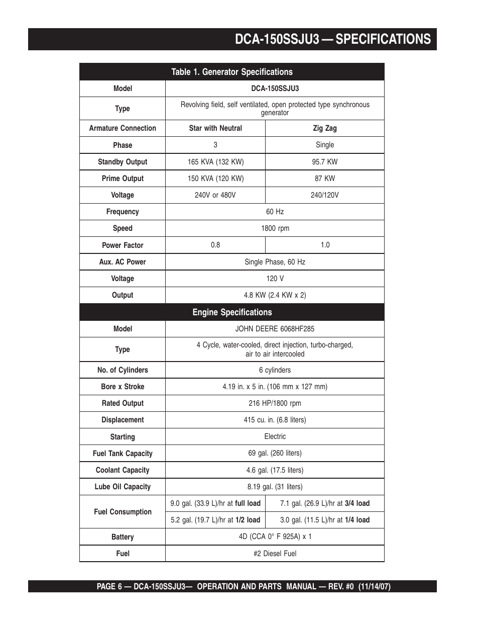 Dca-150ssju3 — specifications | Multiquip MQ Power Whisperwatt 60 Hz Generator DCA-150SSJU3 User Manual | Page 6 / 104