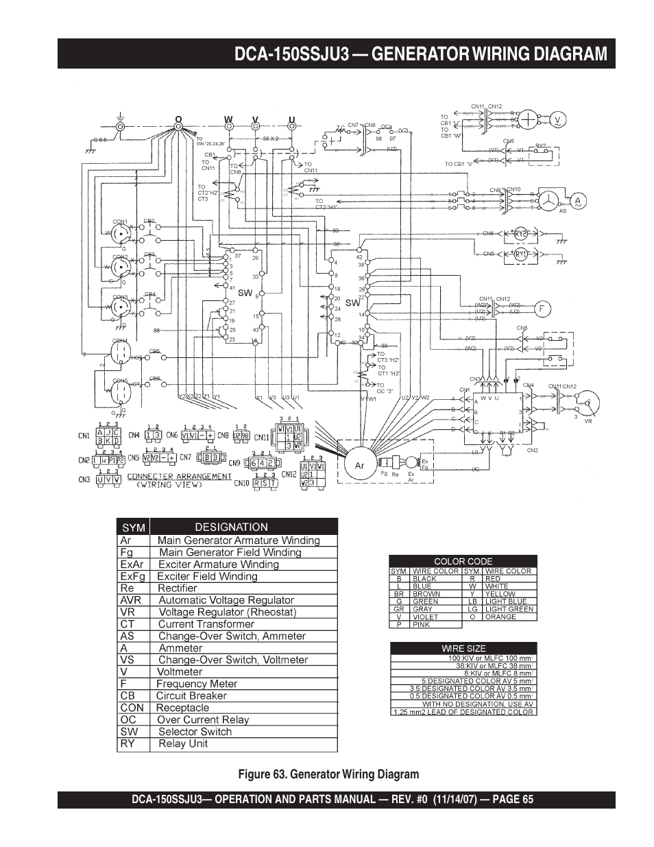 Multiquip MQ Power Whisperwatt 60 Hz Generator DCA-150SSJU3 User Manual | Page 65 / 104
