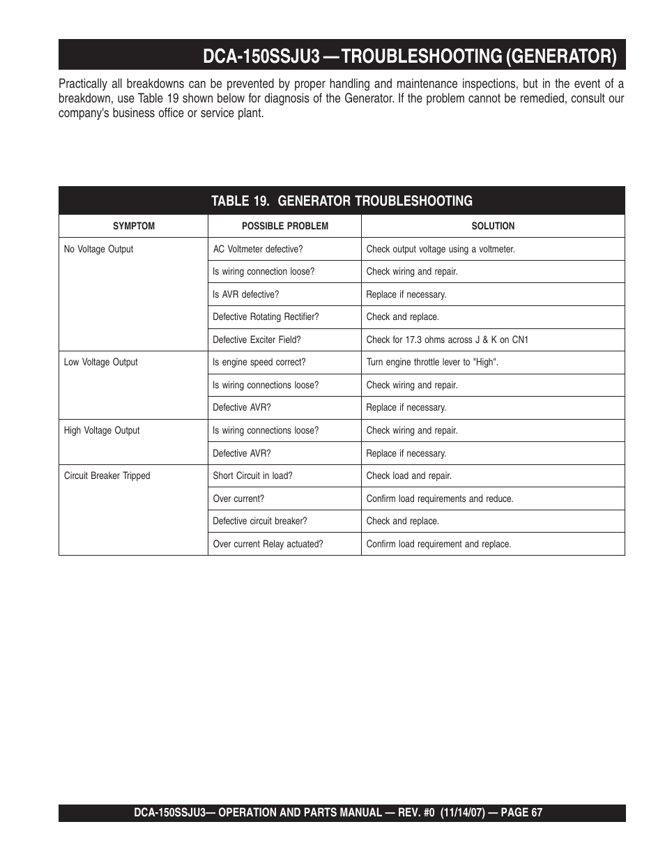 Dca-150ssju3 — troubleshooting (generator) | Multiquip MQ Power Whisperwatt 60 Hz Generator DCA-150SSJU3 User Manual | Page 67 / 104