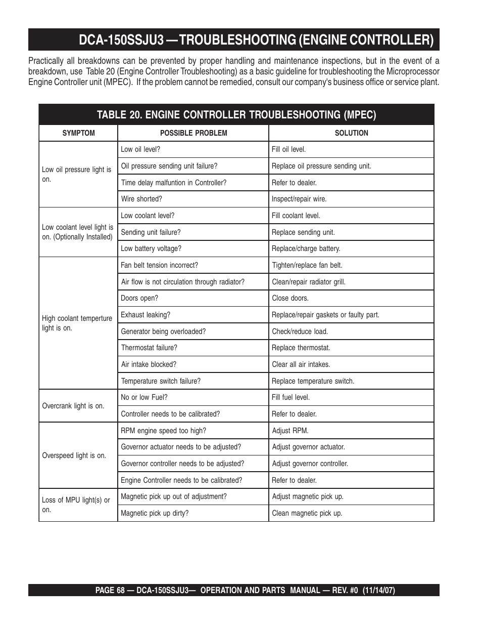 Dca-150ssju3 — troubleshooting (engine controller) | Multiquip MQ Power Whisperwatt 60 Hz Generator DCA-150SSJU3 User Manual | Page 68 / 104