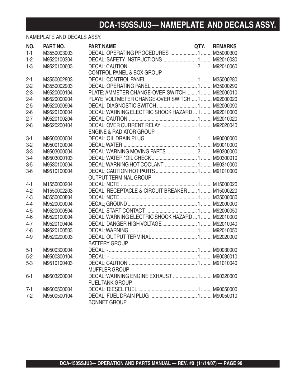 Multiquip MQ Power Whisperwatt 60 Hz Generator DCA-150SSJU3 User Manual | Page 99 / 104